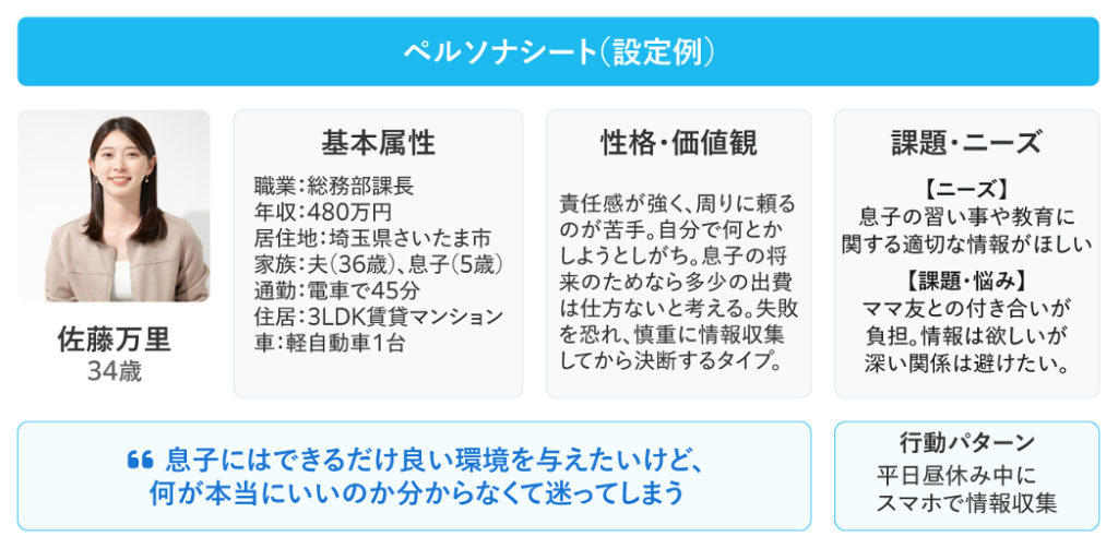 新規事業のターゲットユーザーを具体化したペルソナ設計の図解。