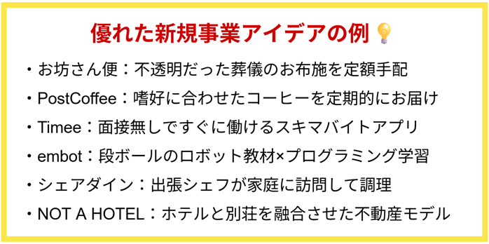 優れた新規事業アイデアの例
・お坊さん便：不透明だった葬儀のお布施を定額手配
・PostCoffee：嗜好に合わせたコーヒーを定期的にお届け
・Timee：面接無しですぐに働けるスキマバイトアプリ
・embot：段ボールのロボット教材×プログラミング学習
・シェアダイン：出張シェフが家庭に訪問して調理
・NOT A HOTEL：ホテルと別荘を融合させた不動産モデル