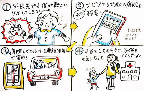 ストーリーボードの例